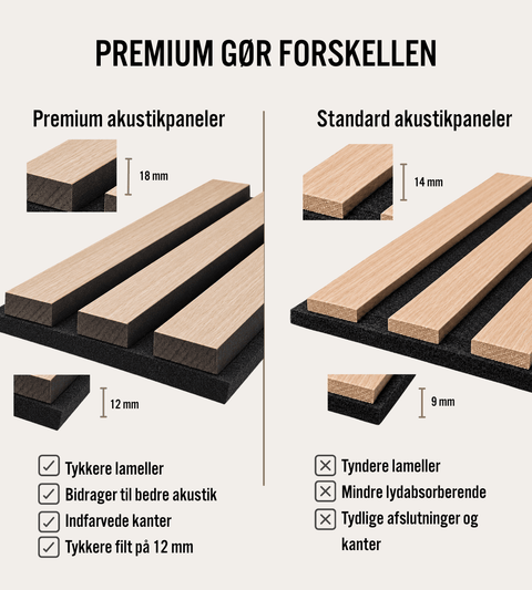 Premium akustikpanel i sort egetræsfiner 1200x520x18 mm